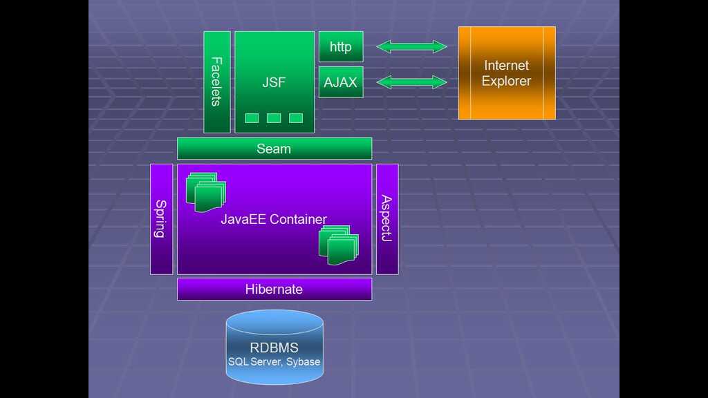 hibernate architecture (1)